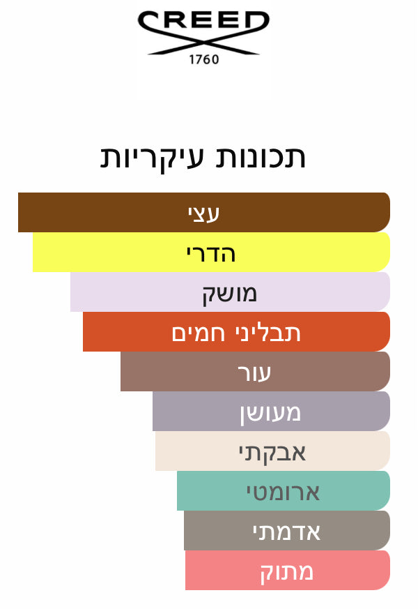 Creed - Aventus Cologne - 2/5/10/30 מ"ל