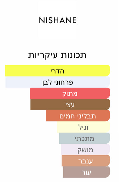 Nishane - Tempfluo - 2/5/10/30 מ"ל