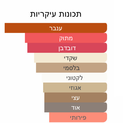 BDK Parfums - Rouge Smoking Extrait 2/5/10/30 מ״ל