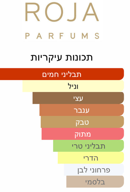 Roja Parfums - Enigma Parfum - 2/5/10 מ״ל