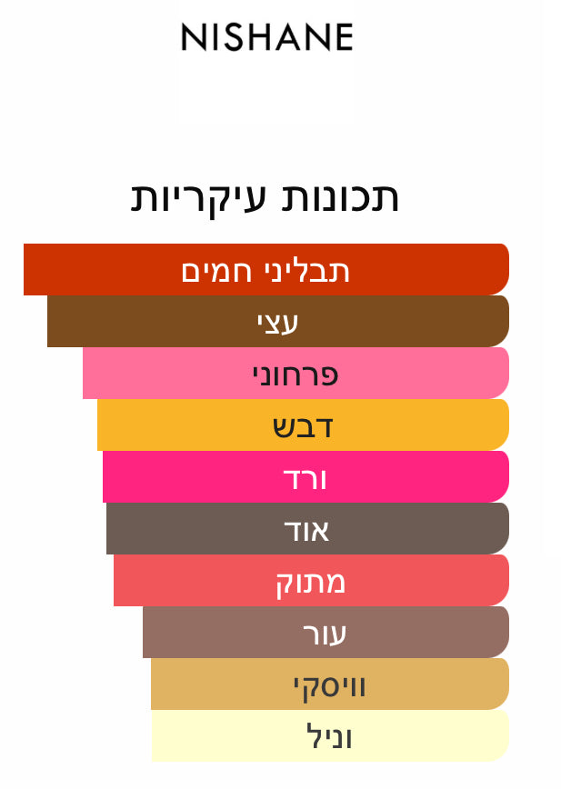 Nishane - Nefs - 2/5/10/30 מ"ל