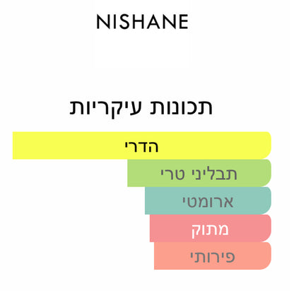 Nishane - Wulong Cha - 2/5/10/30 מ"ל