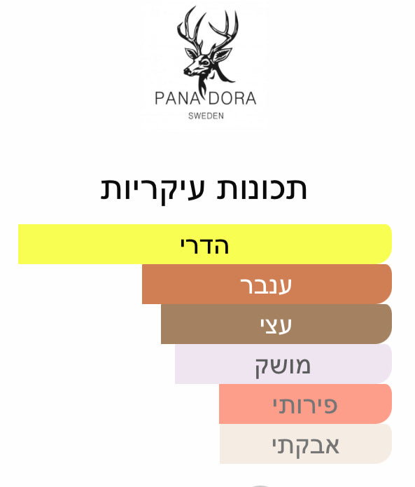 Pana Dora - Aqua de Dora - 2/5/10/30 מ"ל