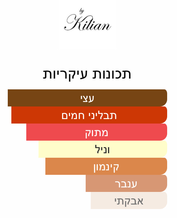 Kilian - Angels Share - 2/5/10/30 מ"ל