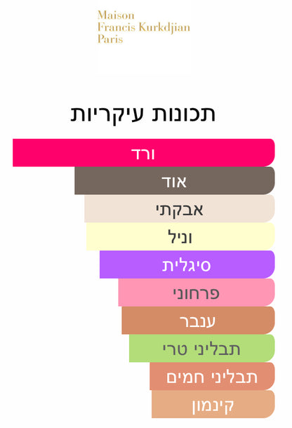 MFK - Oud Satin Mood Extrait - 2/5/10/30 מ"ל