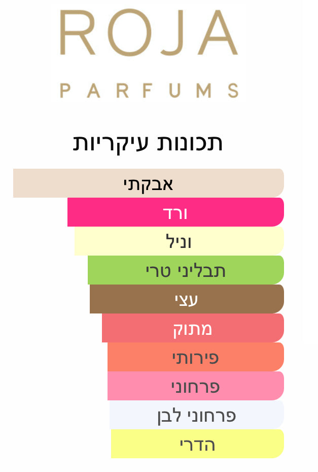 Roja Parfums - Enigma Aoud - 2/5/10/30 מ"ל