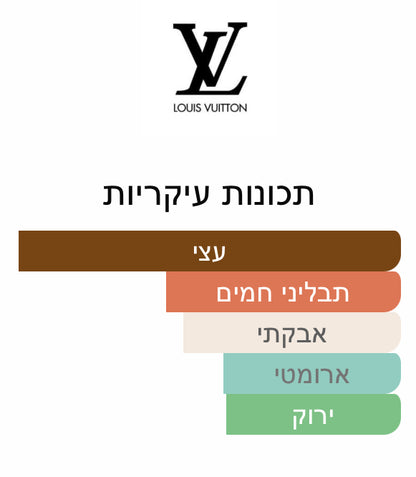 Louis Vuitton - LVRS - 2/5/10/30 מ"ל