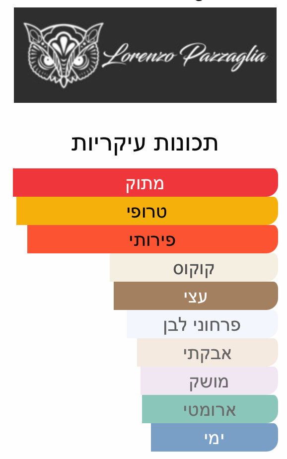 Lorenzo Pazzaglia - Summer Hammer - 2/5/10 מ"ל